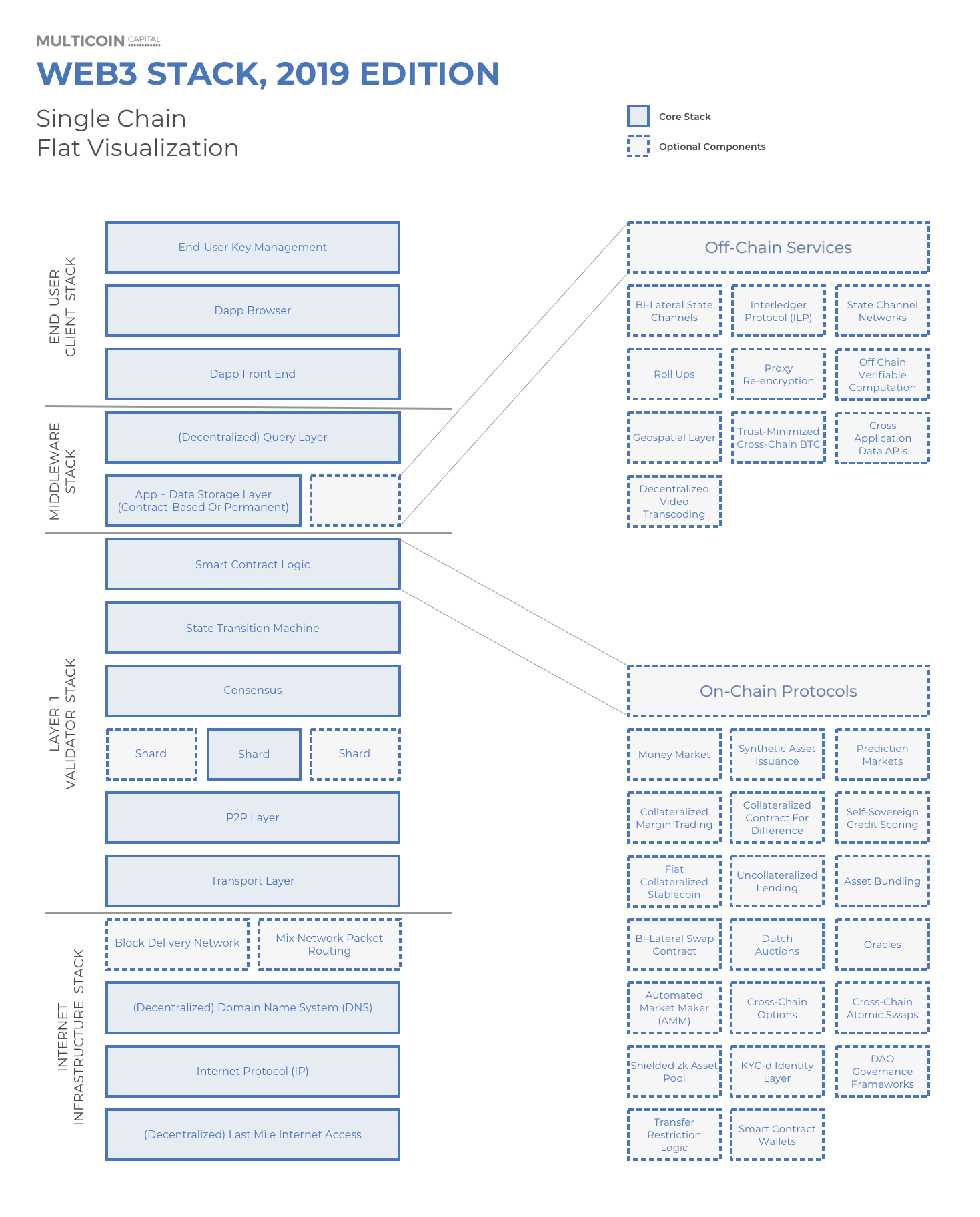1 Single Chain Flat Visualization